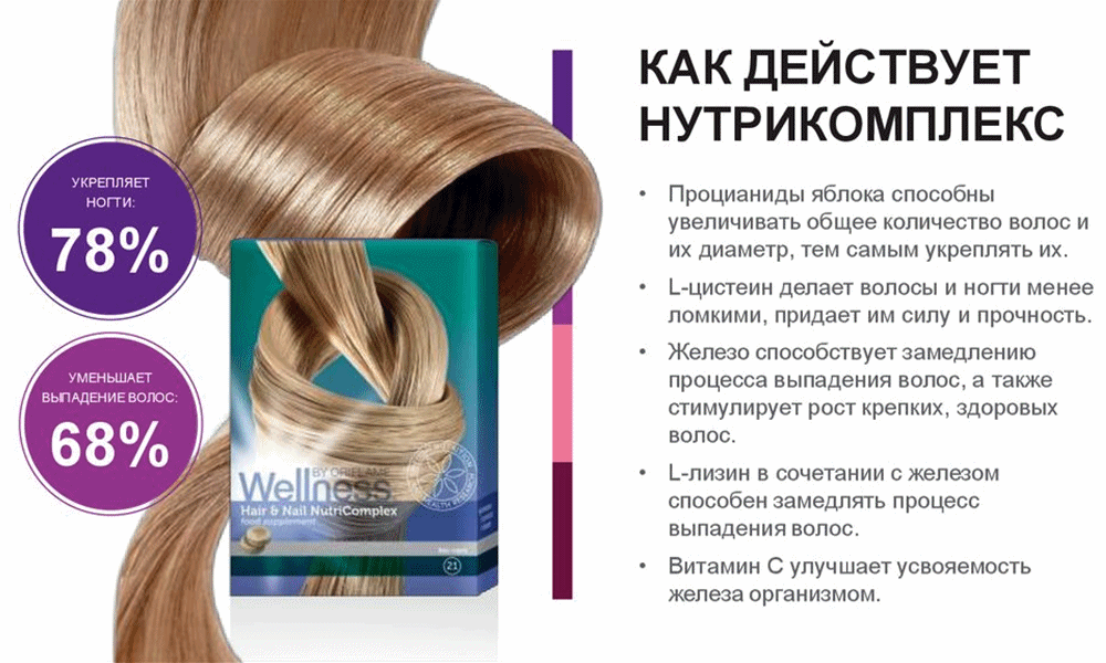 Как действует Нутрикомплекс для волос